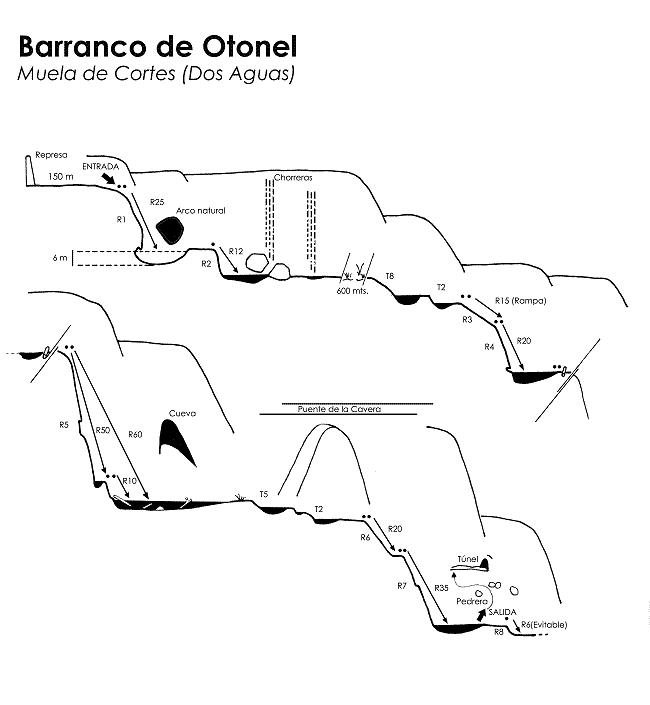 Barranco de otonel Tronkos y Barrancos